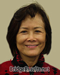 Ying Lin Gu